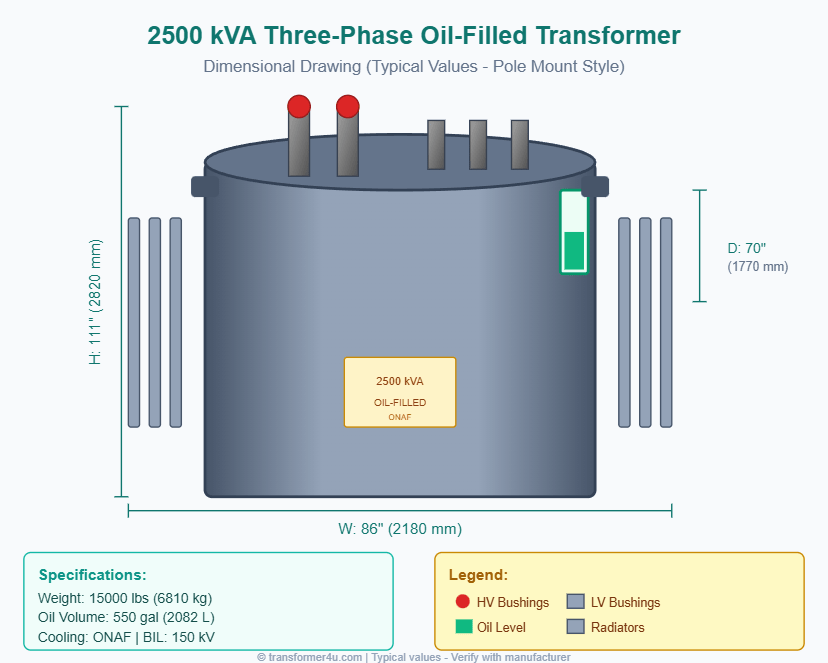2500-0-kva-three-phase-oil-filled-transformer-dimensions