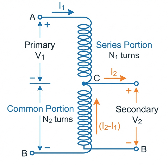 Technical-diagram-of-auto-transformer-showing-single-winding