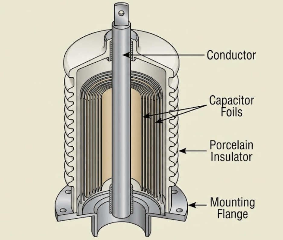oip_vs_rip_bushing_comparison